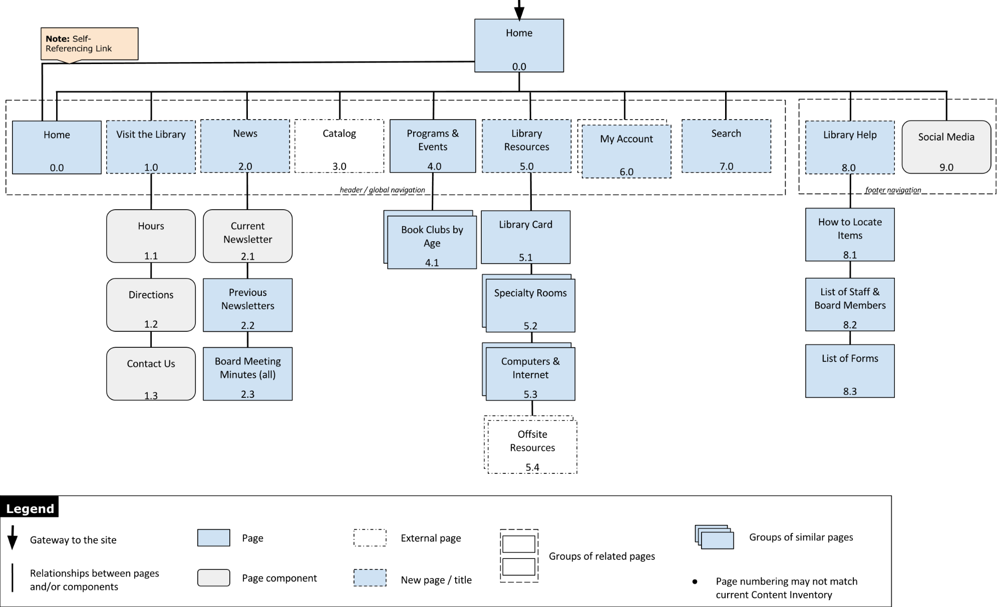 The Upper Sandusky Community Library Site Map