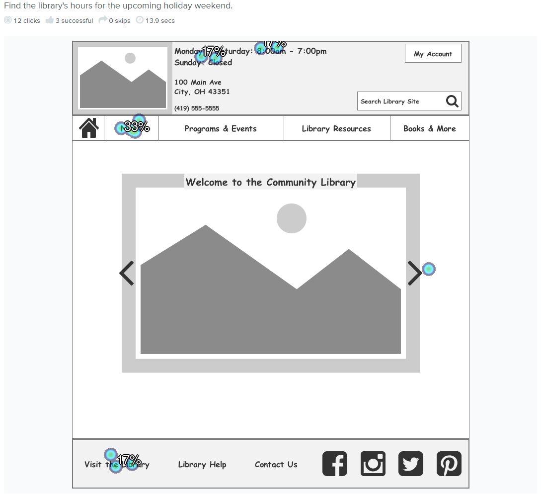 Library Hours Chalkmark Results