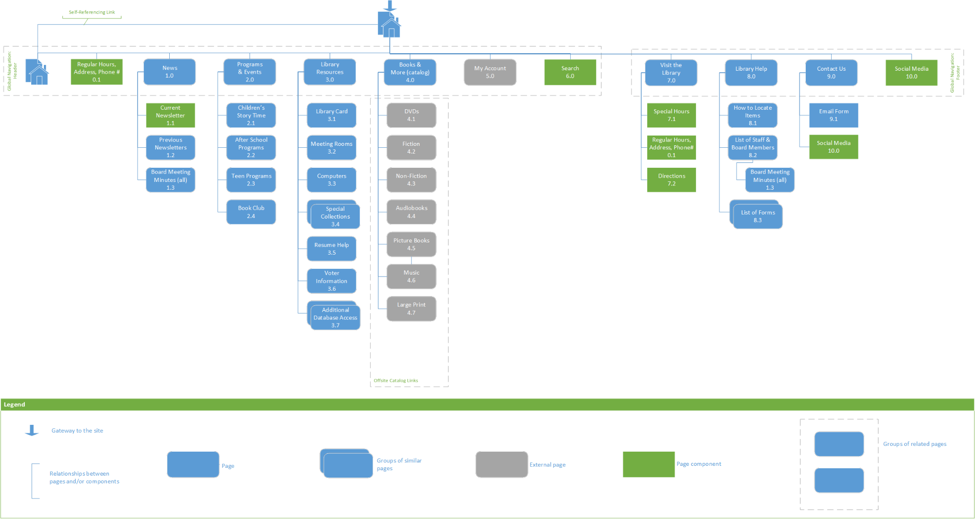 Proposed Site Map