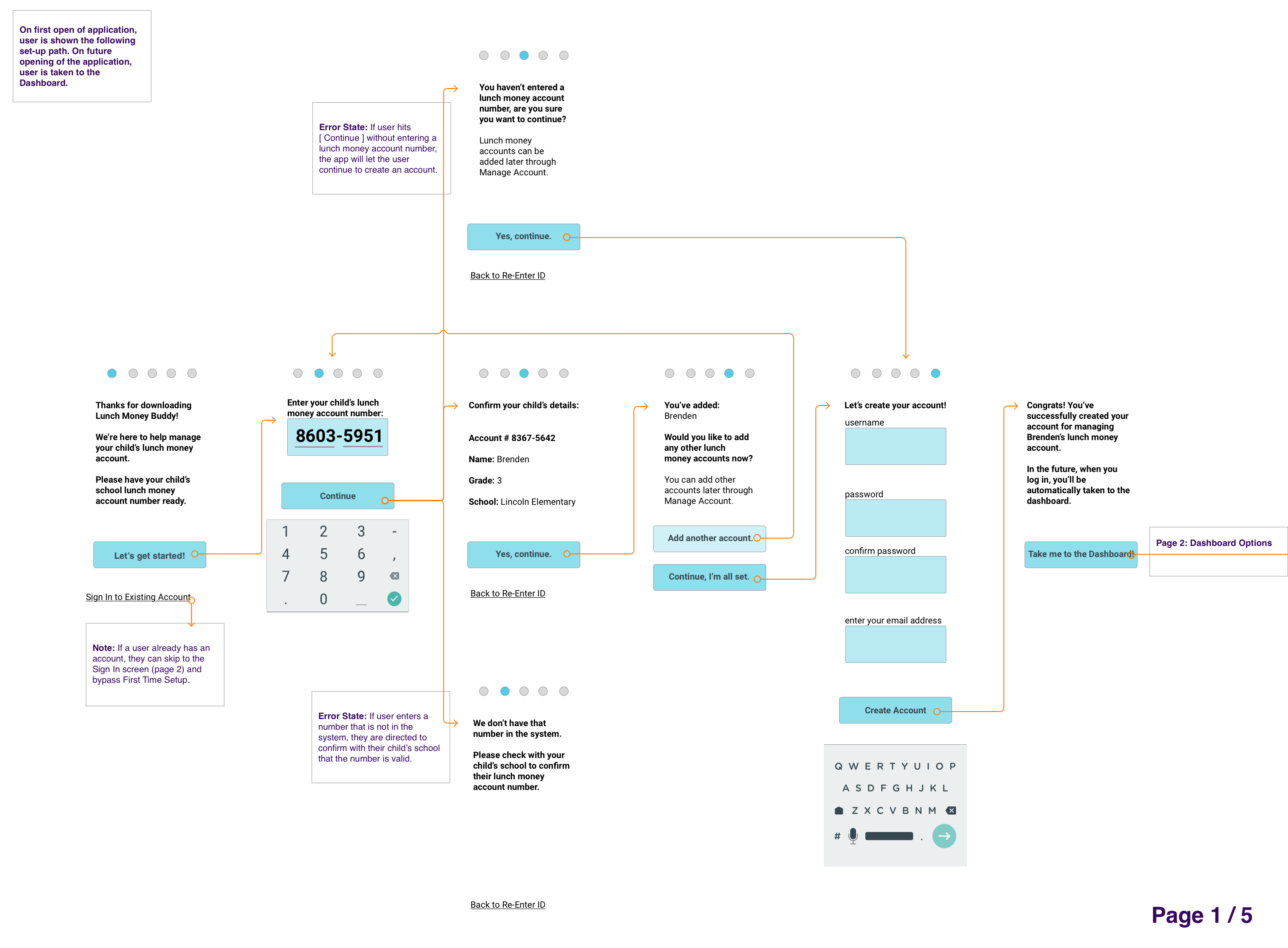 Onboarding flow for Lunch Money Buddy mobile app.