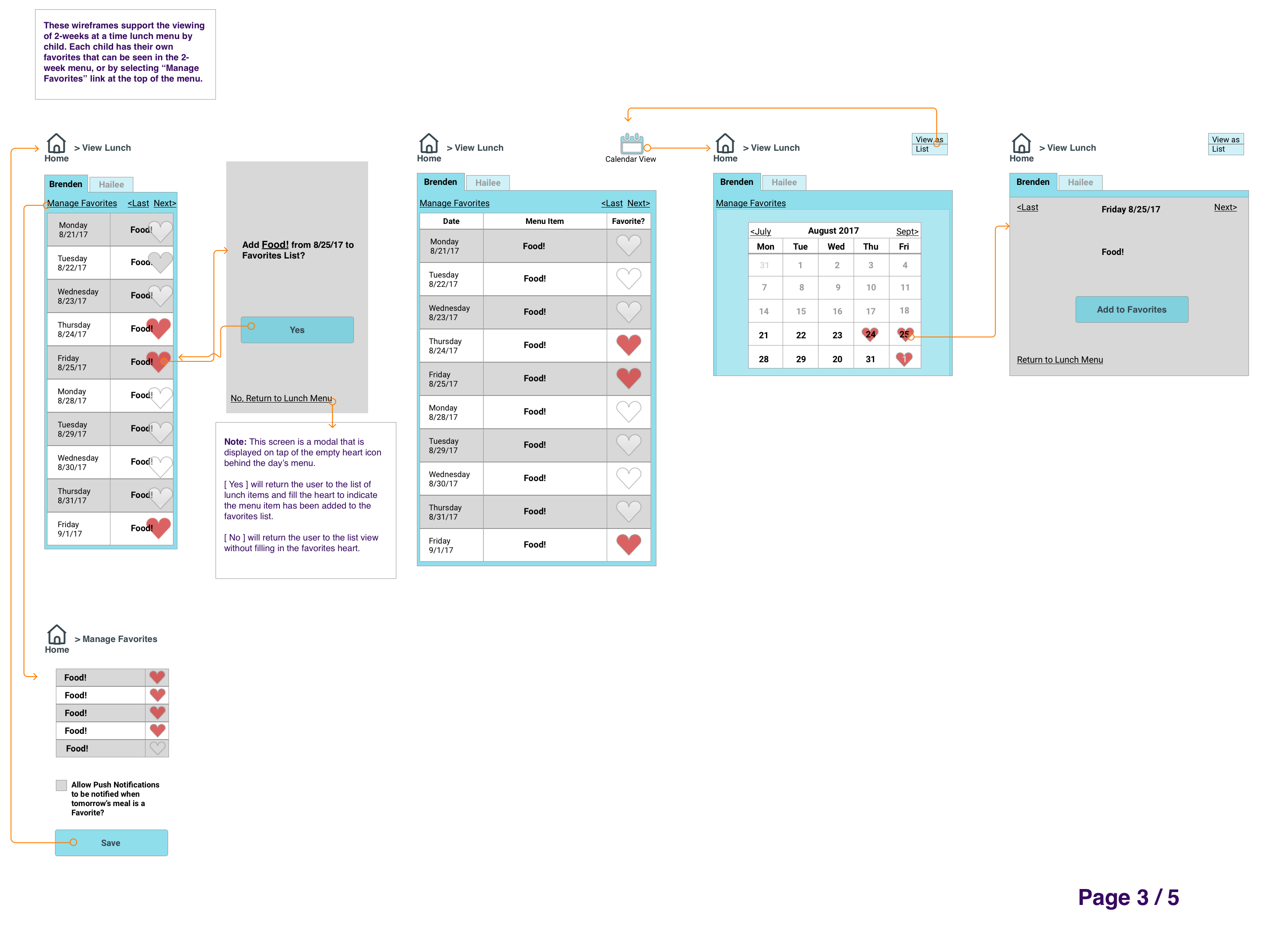 View Menu workflow of Lunch Buddy Money mobile app.