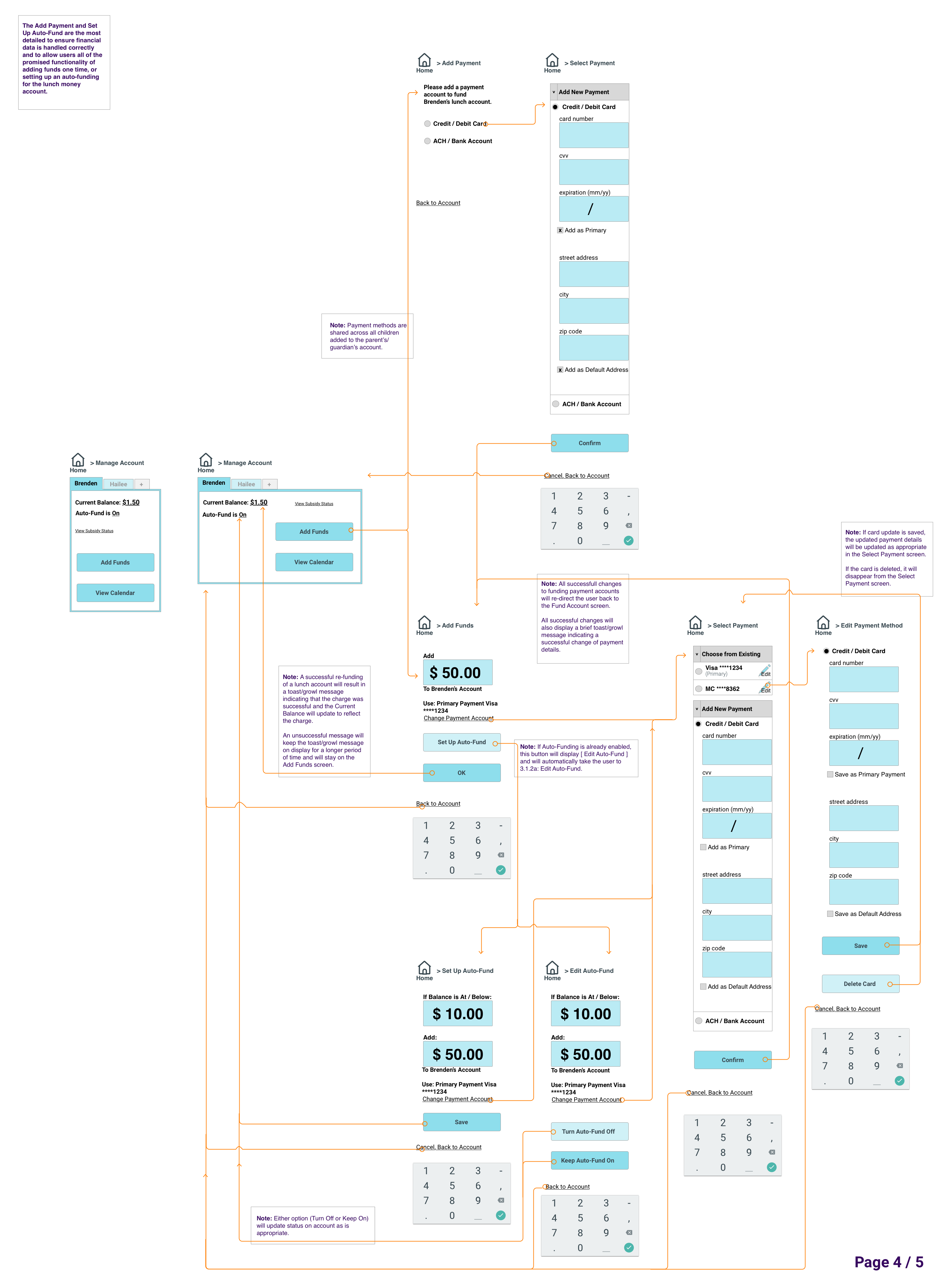 Workflow to add funds to a child's lunch money account.